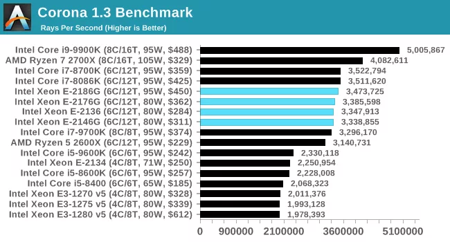 CPU Performance: Rendering Tests