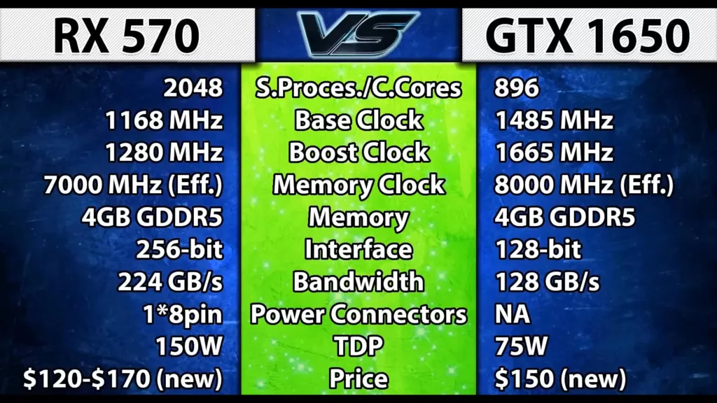 RX 570 Vs. GTX 1650 | Stock and Overclock 